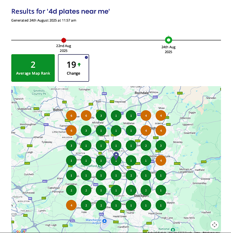 4D Plates Near Me ranking increase